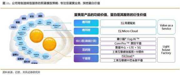 深度解析工業富聯 5G驅動網通升級浪潮，產業賦能跨行業滲透前景可期
