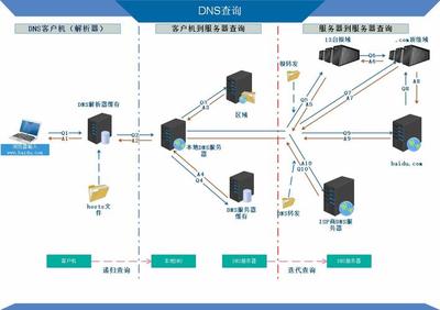 全面解析CNNIC DNS服務的工作機制與互聯網信息服務影響